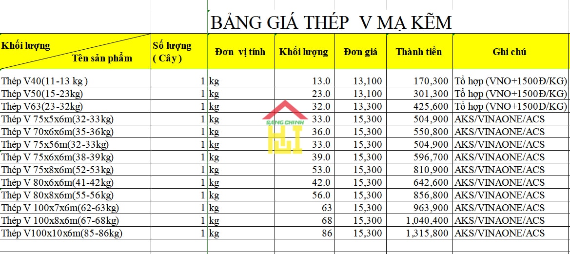 bảng báo giá thép hình v,bang bao gia thep hinh v