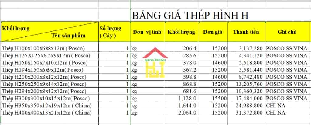 Bảng báo giá thép hình tại An Giang