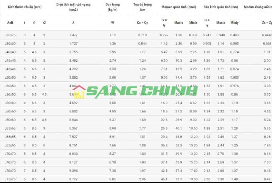 Bảng báo giá thép hình tại An Giang bảng báo giá thép hình L