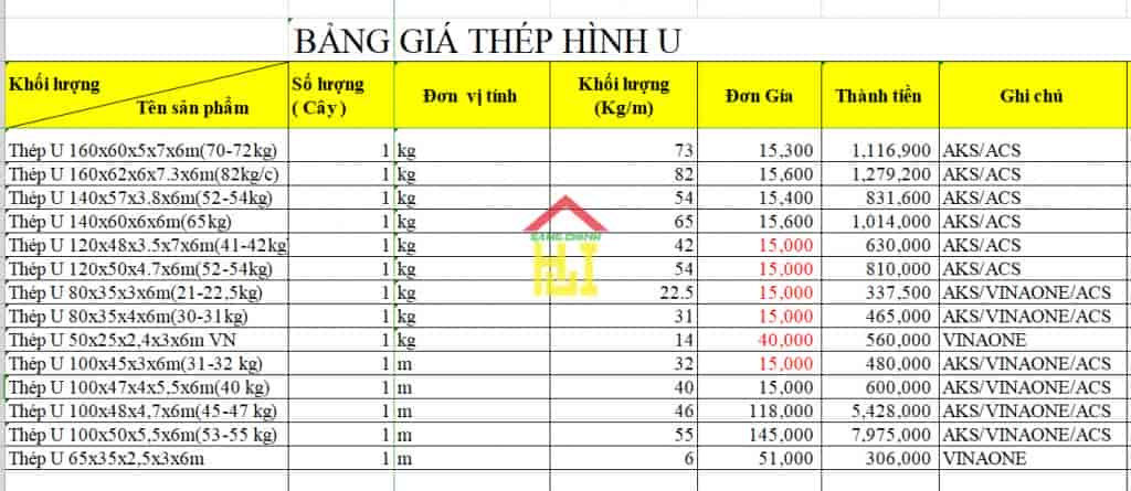 Bảng báo giá thép hình tại An Giang, bảng báo giá thép hình u