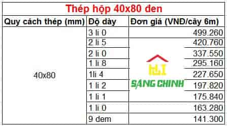 Bảng báo giá thép hộp 40×80 đen