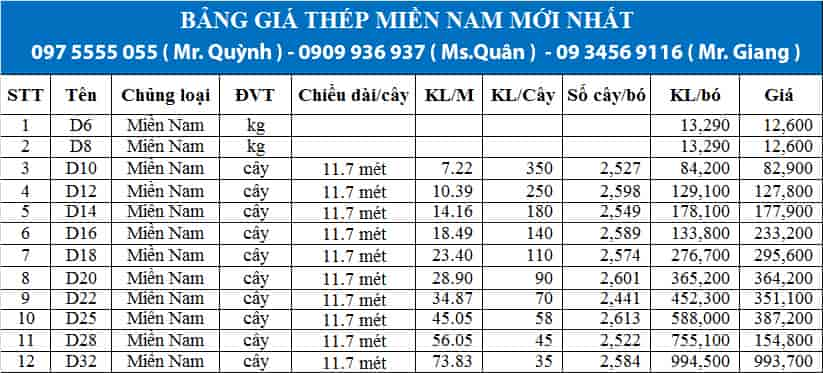 Bảng báo giá thép miền Nam