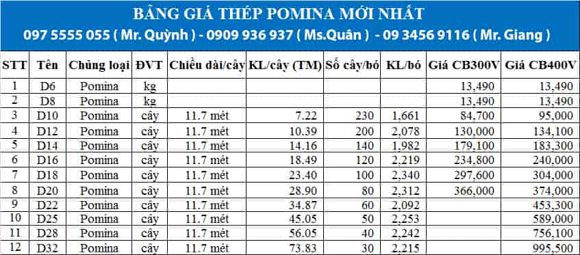 Bảng báo giá thép Pomina