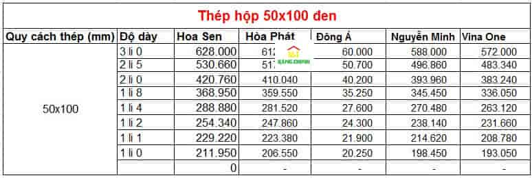 Bảng báo giá thép hộp 50×100 đen theo nhà máy