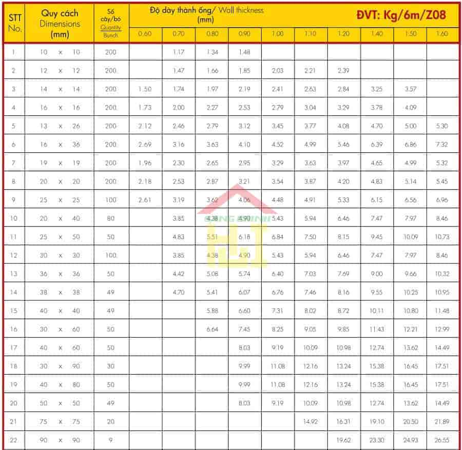 Bảng tra trọng lượng thép hộp hoa sen vuông