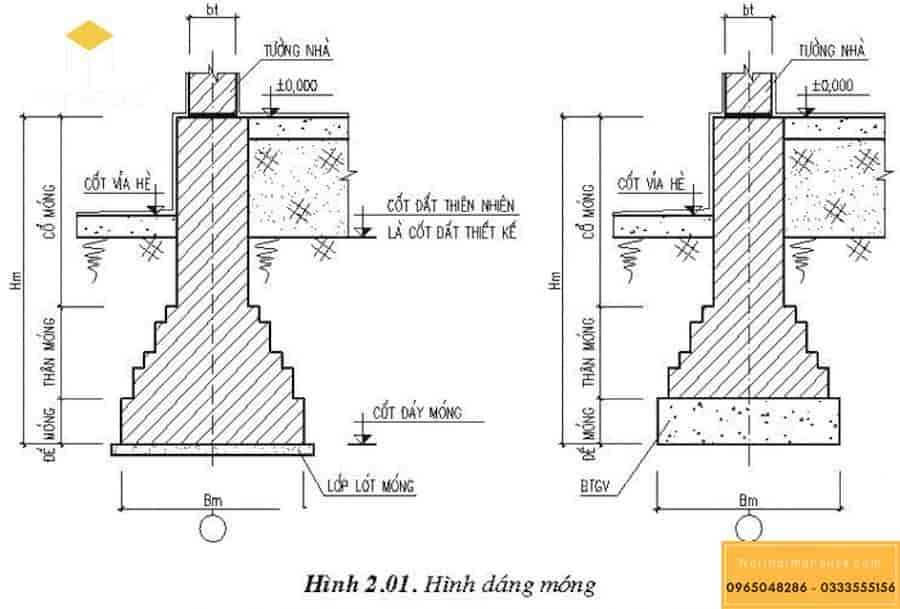 Kích thước cột thép