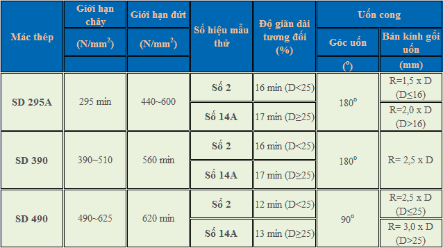 Theo Tiêu chuẩn Công nghiệp Nhật Bản (JIS)