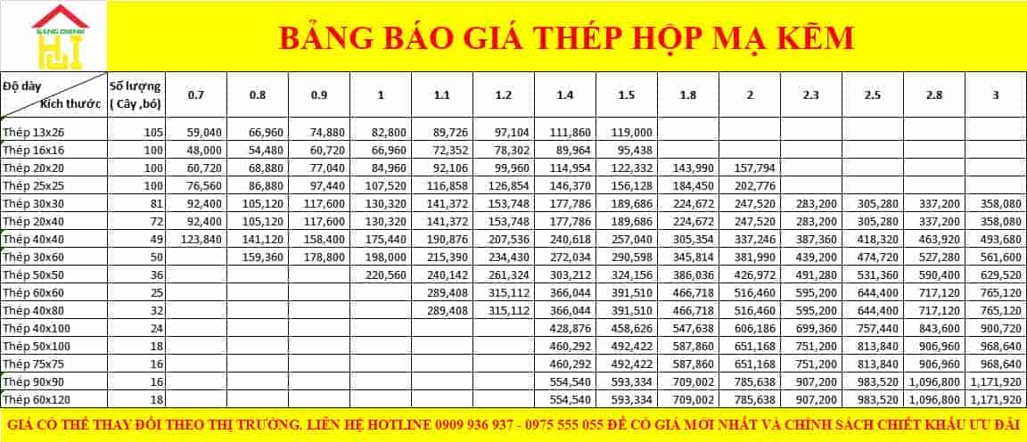 Bang Bao Gia Thep Hop Ma Kem 2