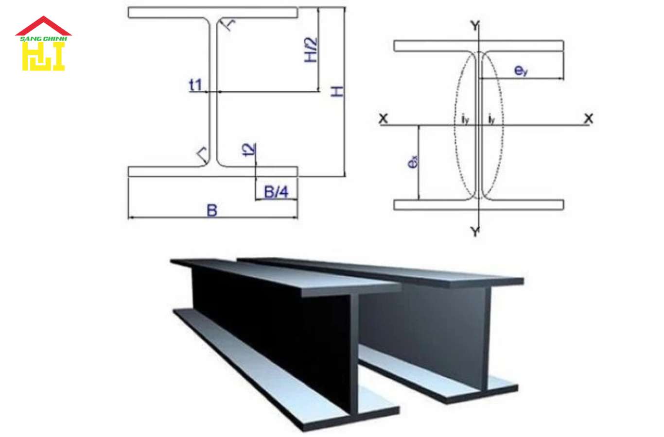 Thông số kỹ thuật Thép Hình H125