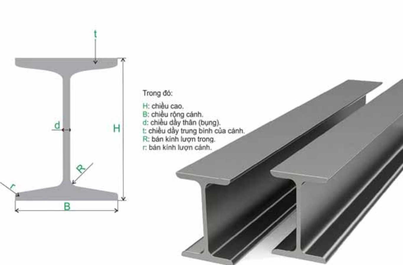 Thông số kỹ thuật thép hình I390