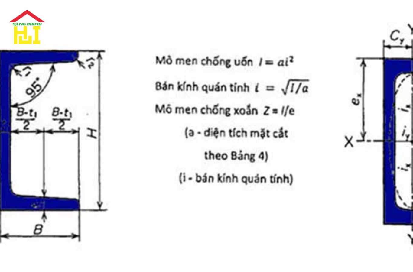 Thành phần hóa học, cơ tính và quy cách tiêu chuẩn