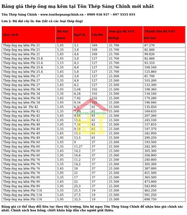 Giá thép ống mạ kẽm (file ảnh) được cập nhật bởi Tôn Thép Sáng Chinh