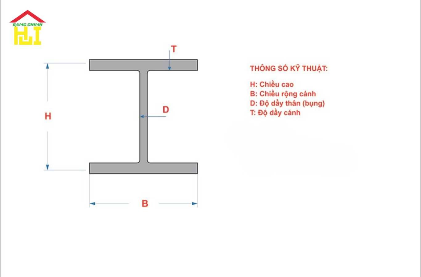 Thép hình H194 là gì?