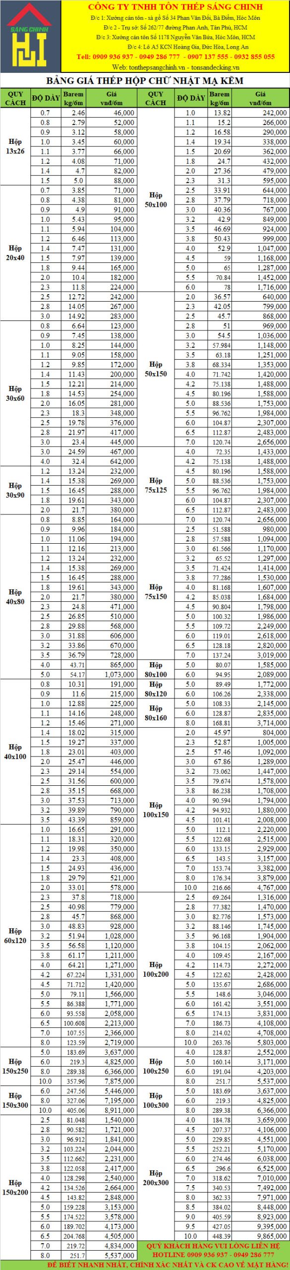 Bảng báo giá thép hộp chữ nhật mạ kẽm