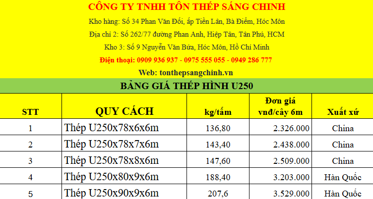 Bảng giá thép u250