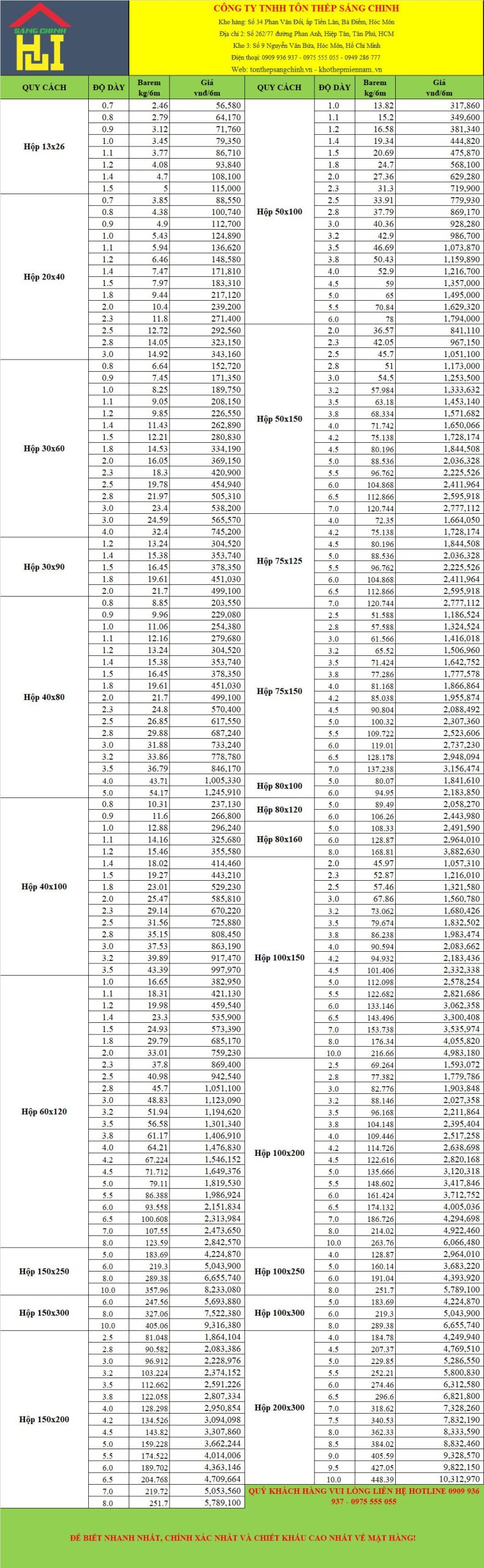 Bảng báo giá thép hộp chữ nhật