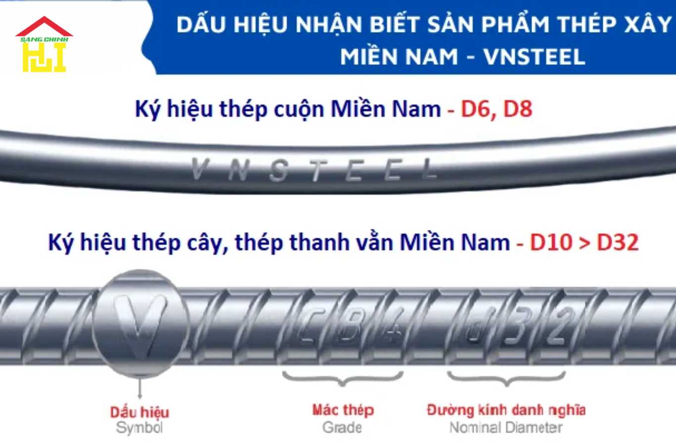 Ký hiệu và quy cách nhận diện