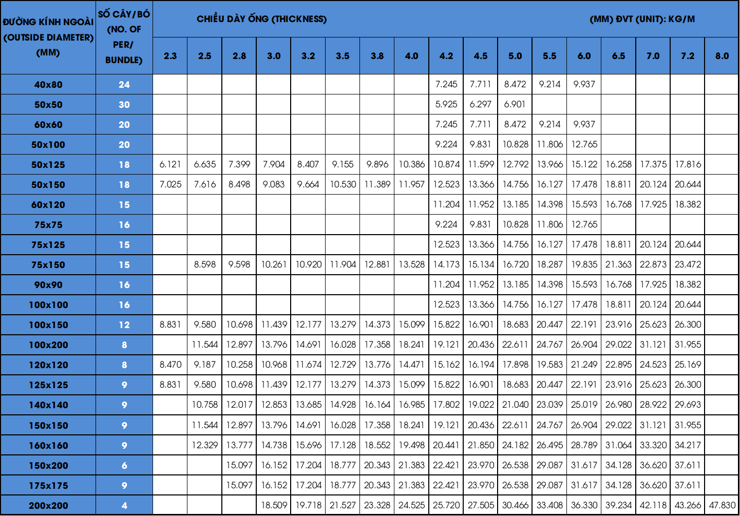 Bảng quy chuẩn ống thép hộp vuông, chữ nhật cỡ lớn