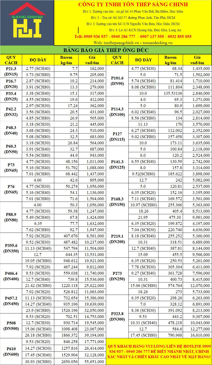 Bảng báo giá thép ống đúc