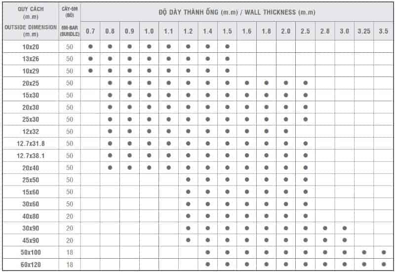 Bảng kích thước, trọng lượng thép hộp nam kim