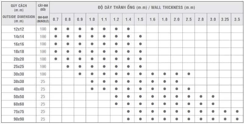 Bảng kích thước, trọng lượng thép hộp vuông nam kim