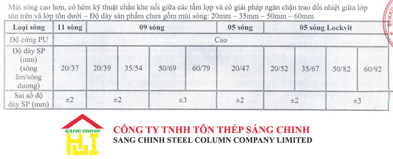 Độ dày của Tôn 3 Lớp, Tôn Cách Nhiệt, Tôn Chống Nóng (Tôn Xốp Tôn) – 5 Sóng