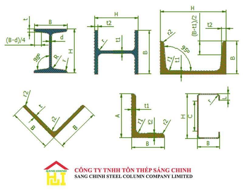 Các tiêu chuẩn của thép hình H,U,I,V