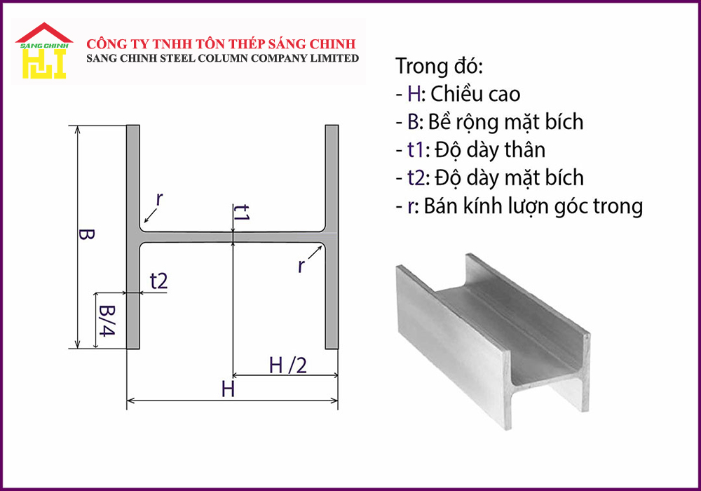 Mặt cắt thép hình h