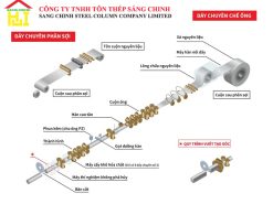 Các Loại Thép Ống