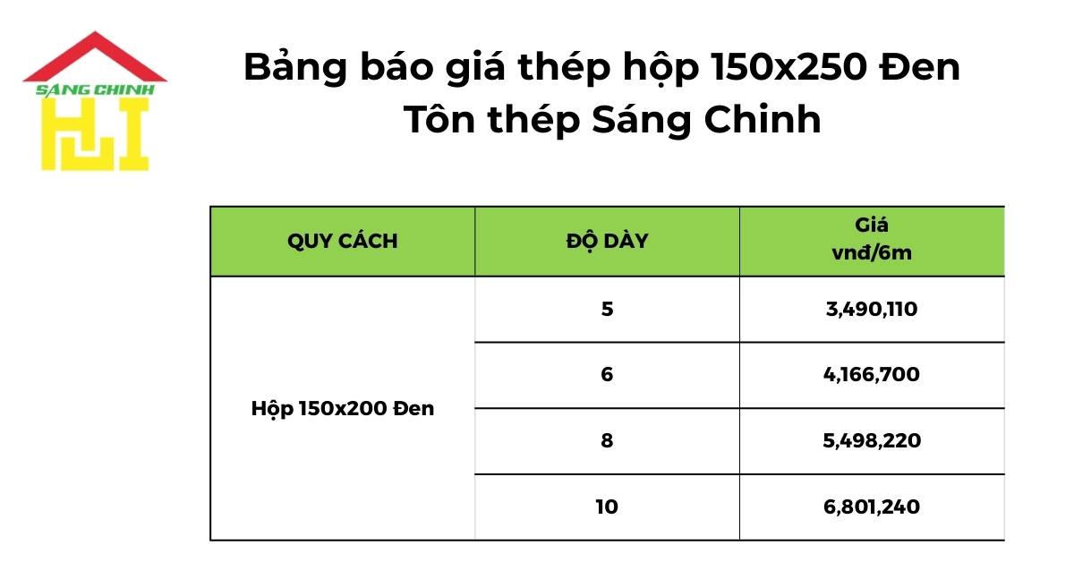 Bảng báo giá thép hộp 150x250 Đen
