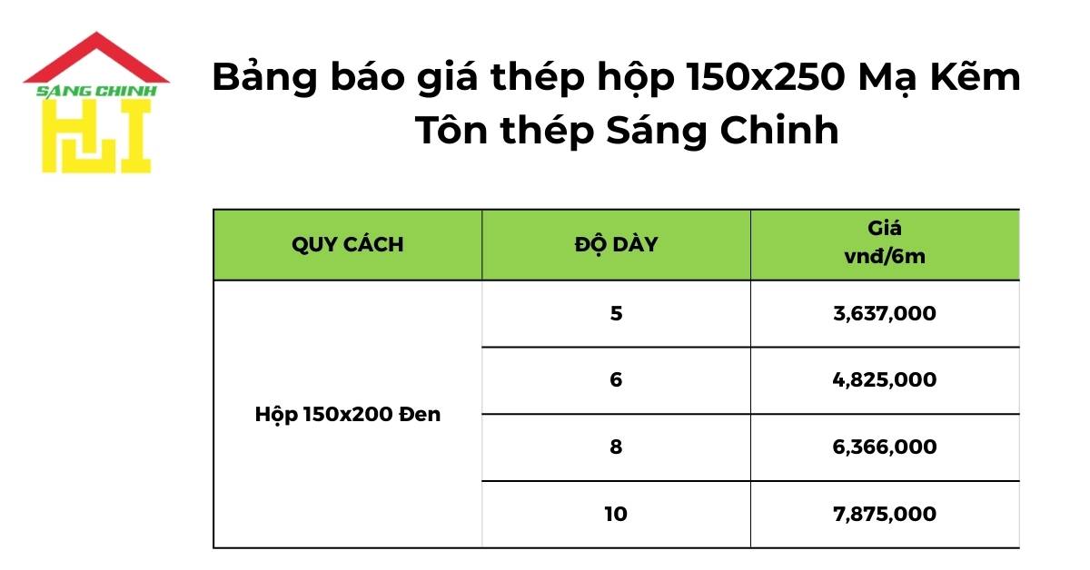 Bảng báo giá thép hộp 150x250 Mạ Kẽm