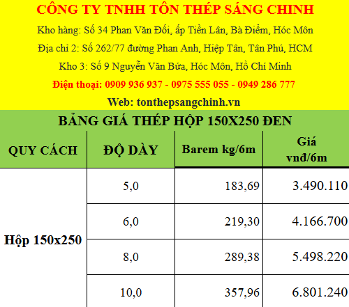 Bảng giá thép hộp 150x250 đen