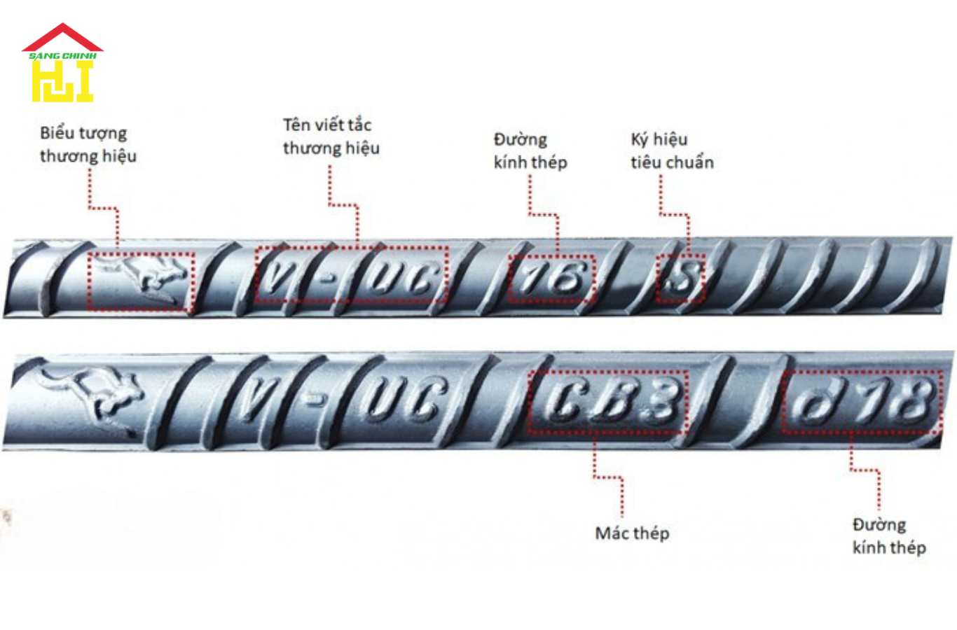 Mác thép phù hợp cho thiết bị cơ khí và chi tiết máy là C45, SCM440, 65Mn.