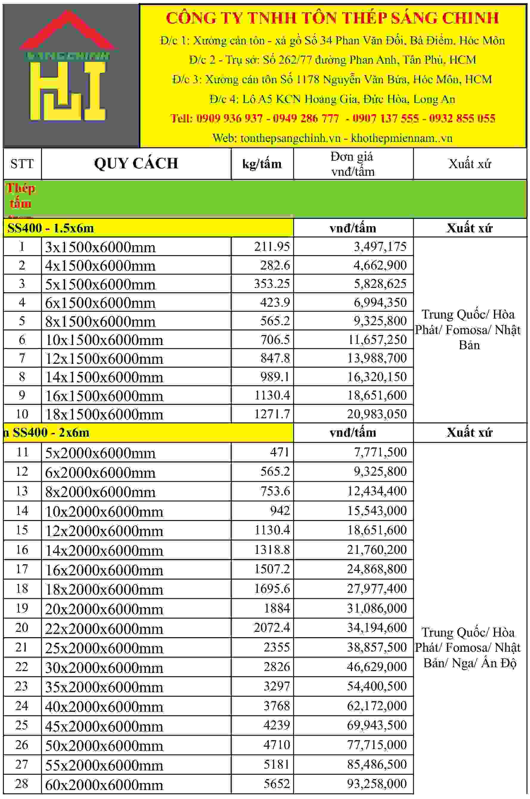 Bảng giá thép tấm các loại