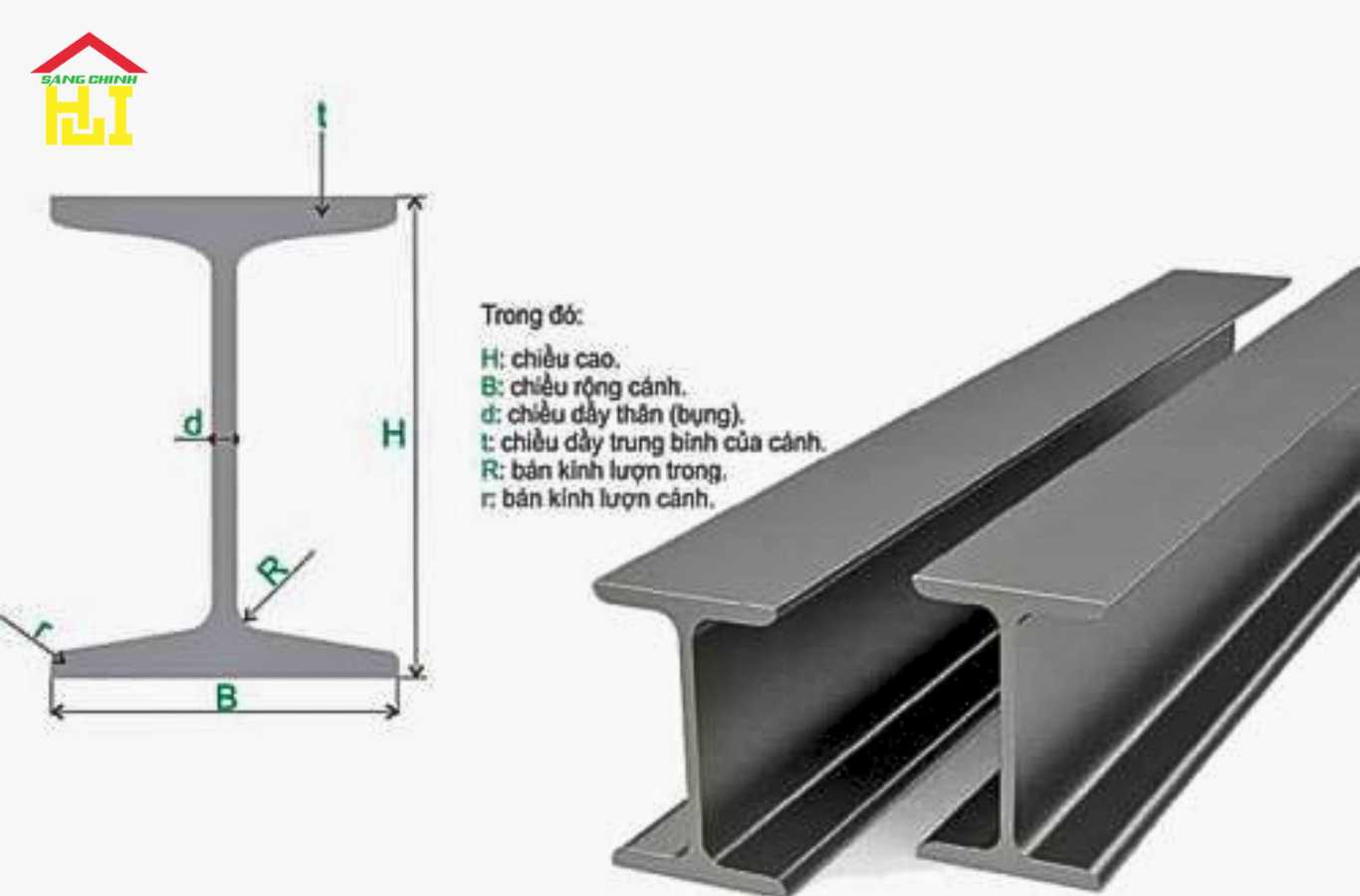 Trọng lượng thép I300