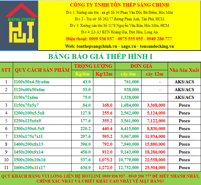Bảng giá thép hình chữ I