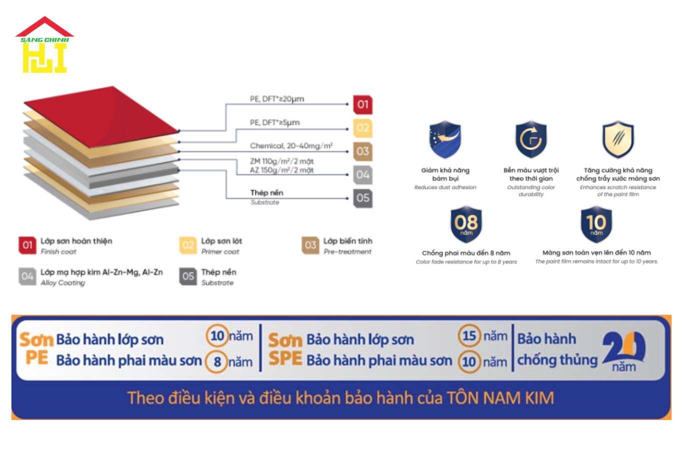 Chế độ bảo hành màu sơn và lớp mạ của tôn Nam Kim