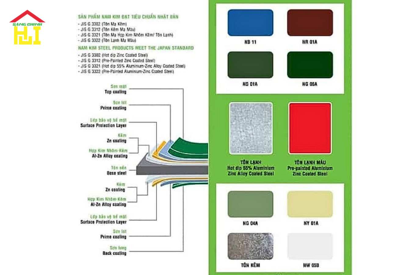 Bảng màu tôn Nam Kim thực tế chuẩn theo từng dòng sản phẩm