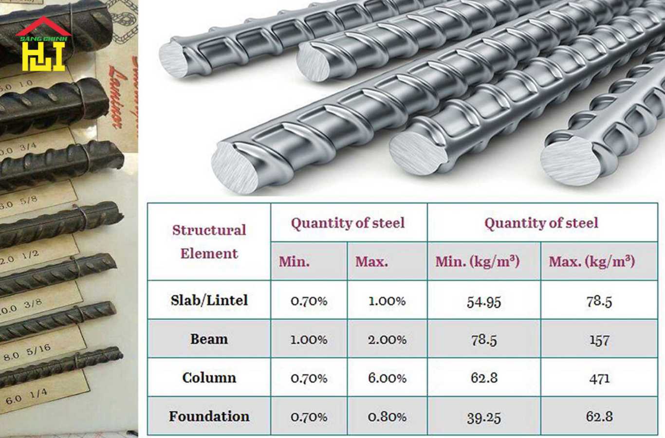 Trọng lượng thép xây dựng là gì? 