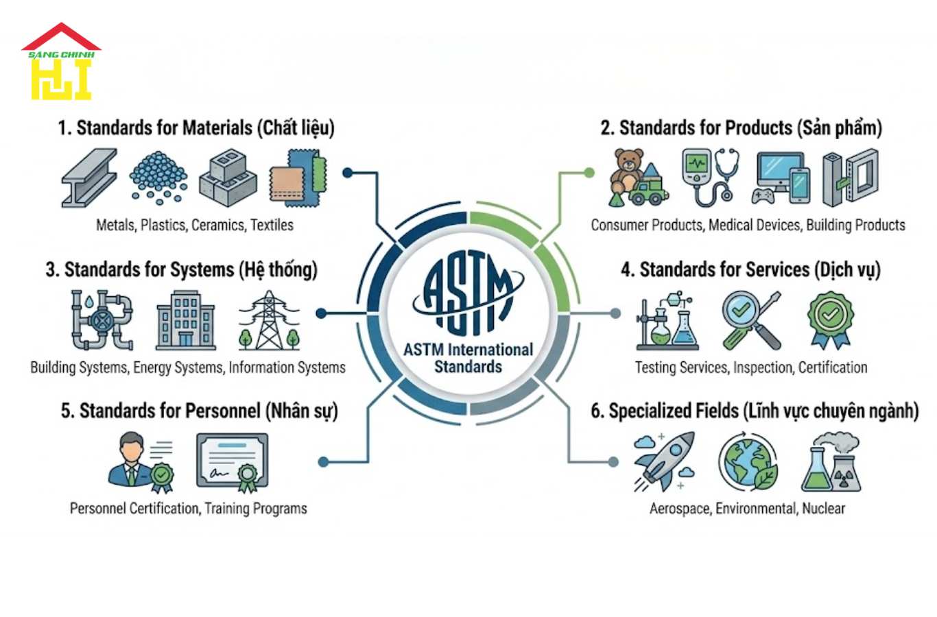 Tầm quan trọng của tiêu chuẩn ASTM